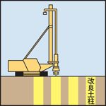 粉体噴射攪拌工法