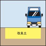 仮設道路の改良